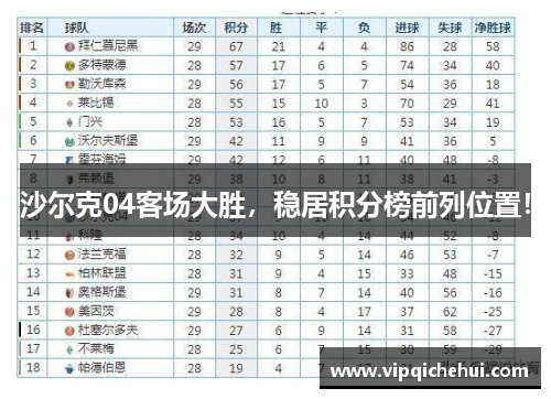 沙尔克04客场大胜，稳居积分榜前列位置！